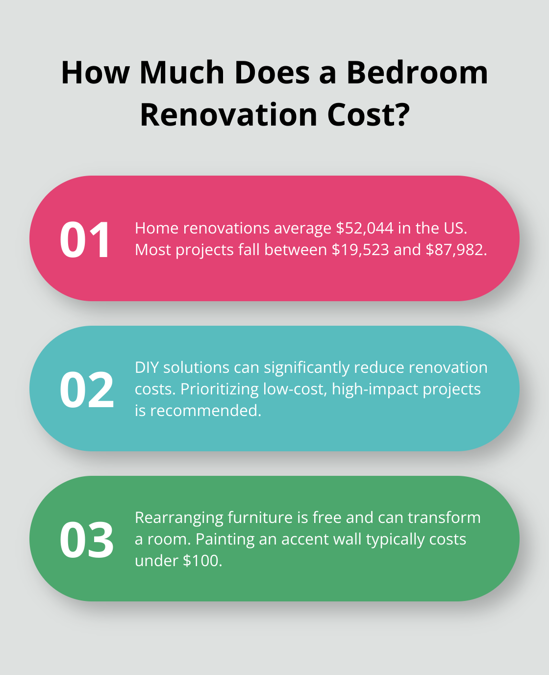 Fact - How Much Does a Bedroom Renovation Cost?