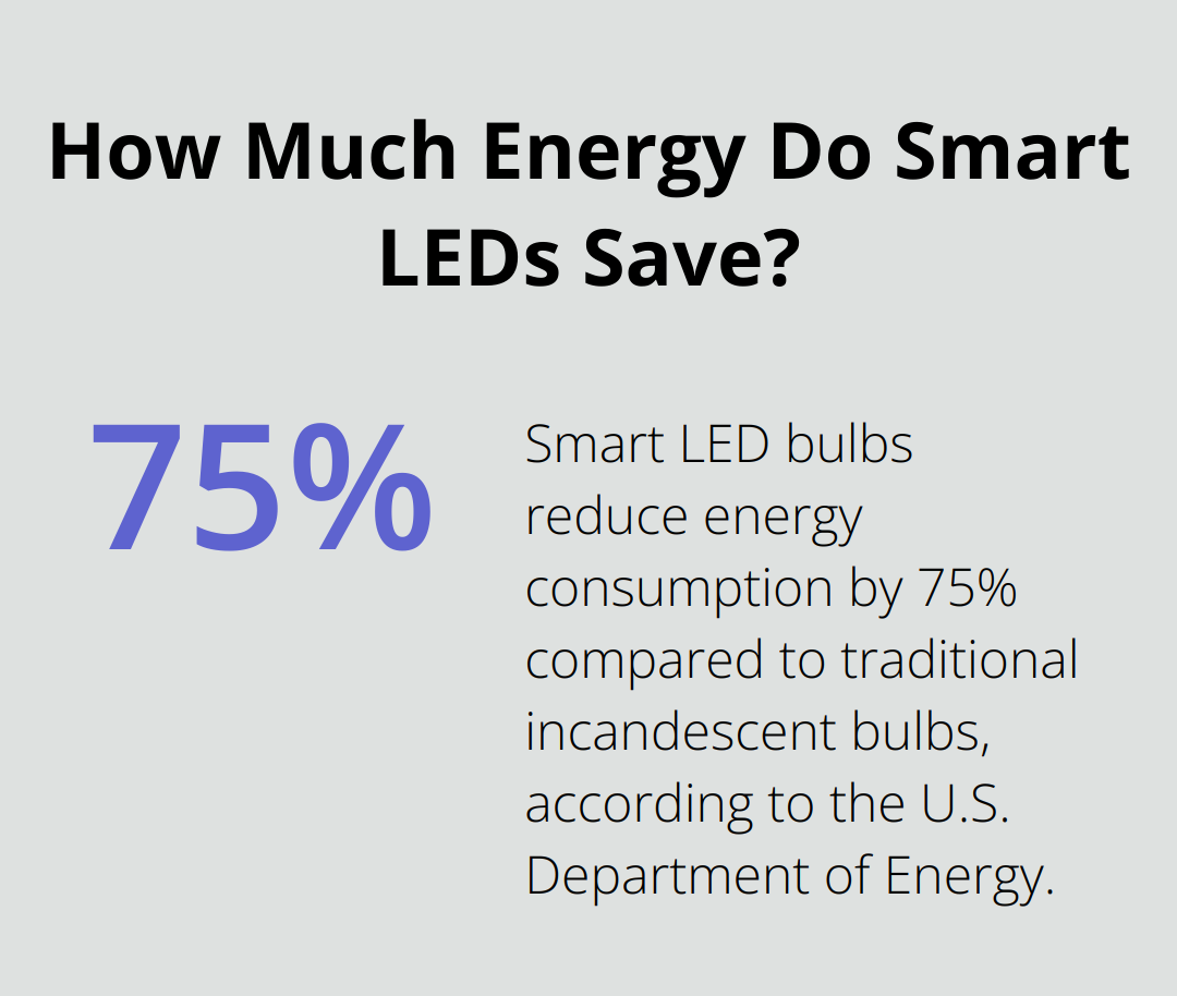 How Much Energy Do Smart LEDs Save?