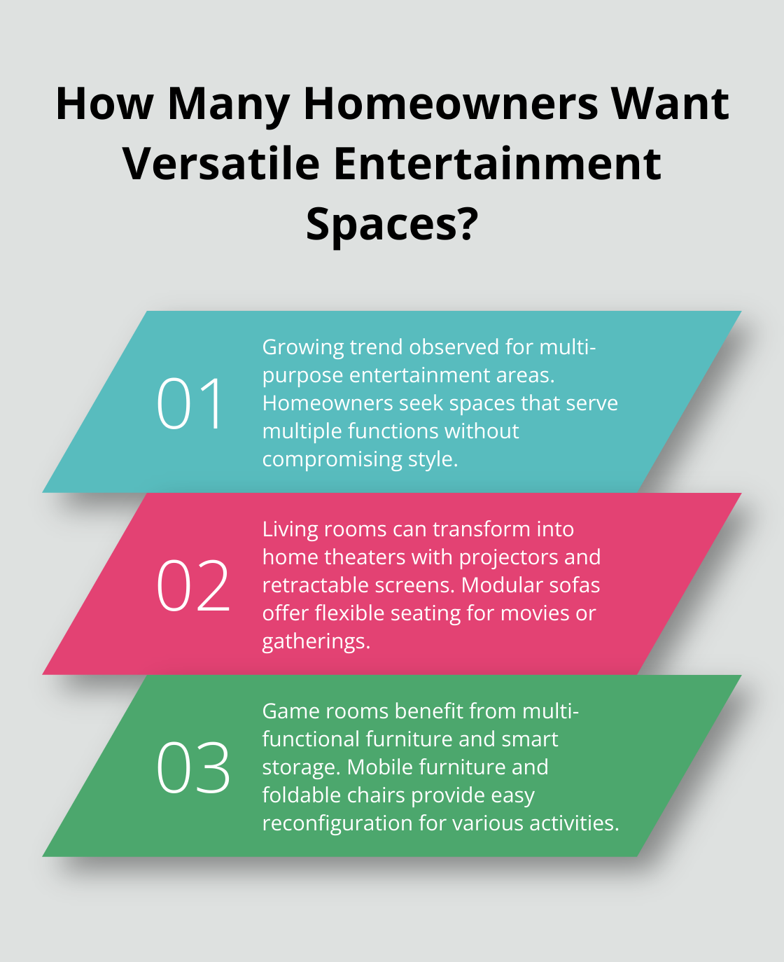 Fact - How Many Homeowners Want Versatile Entertainment Spaces?